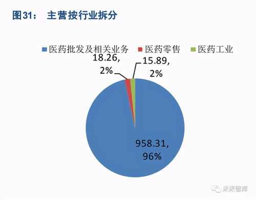 醫(yī)療信息化浪潮下的中藥產(chǎn)業(yè)轉(zhuǎn)型 計(jì)算機(jī)系統(tǒng)集成服務(wù)的賦能路徑
